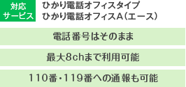 対応サービス：ひかり電話オフィスタイプ／ひかり電話オフィスＡ（エース）　電話番号はそのまま・最大8chまで利用可能・110番・119番への通報も可能