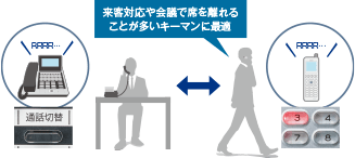 来客対応や会議で席を離れることが多いキーマンに最適