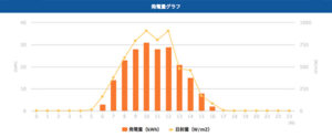 発電グラフ